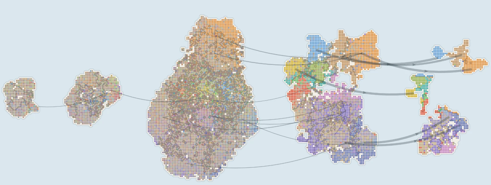 The whole map: islands for the network’s four stages, left to right, then the 1,000 classes, with district names and grey roads between districts. The early islands are pale; the last stage is vivid.